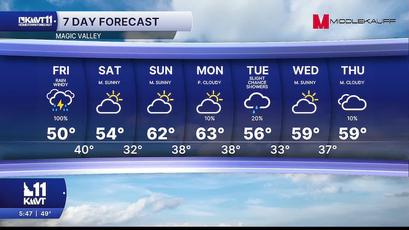 KMVT Weather 10-23-2026
