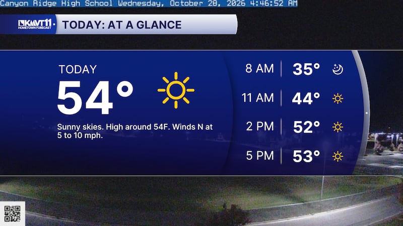 Sunshine is returning, but morning temperatures continue to be chilly
