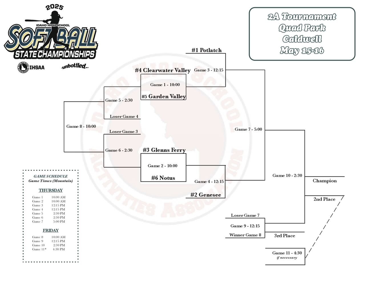 IHSAA Releases 2025 State Softball Brackets ihsaa-releases-2025-state-softball-brackets