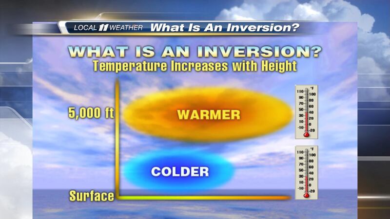 Weather Inversion Tracking Weather blog: What is an inversion?