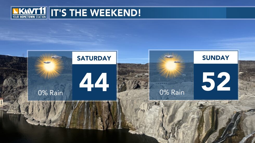 Temperature Weekend Dry conditions and warm temps for the weekend