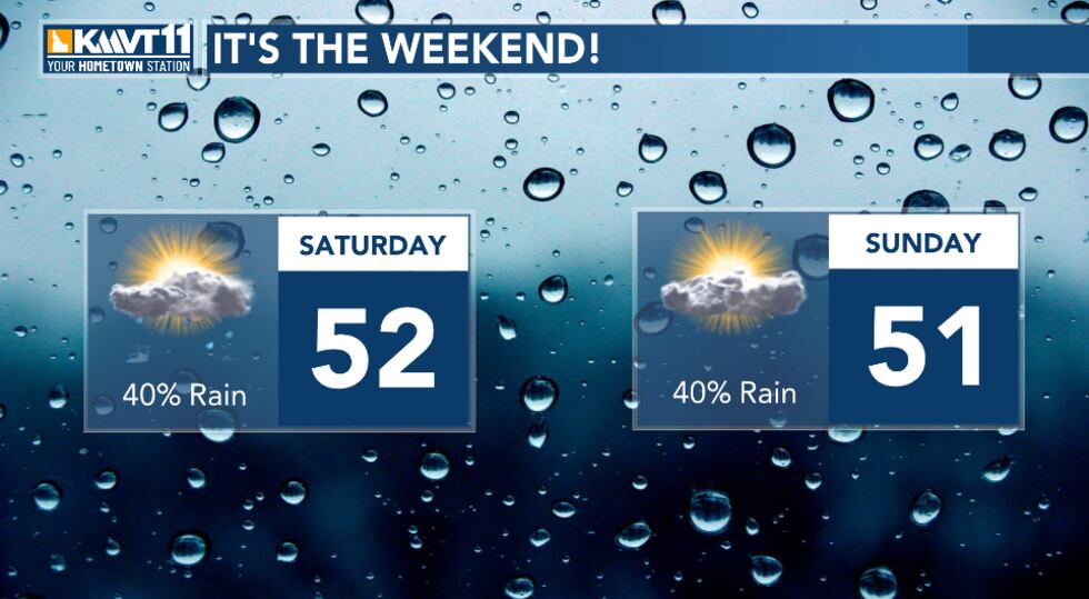 Warmer weather and rain showers for the weekend