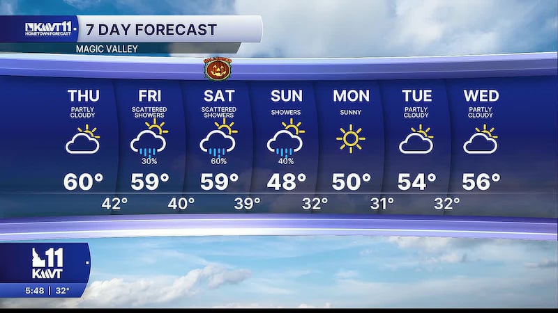 Another chilly start transitions to average afternoon temperatures before next system brings...
